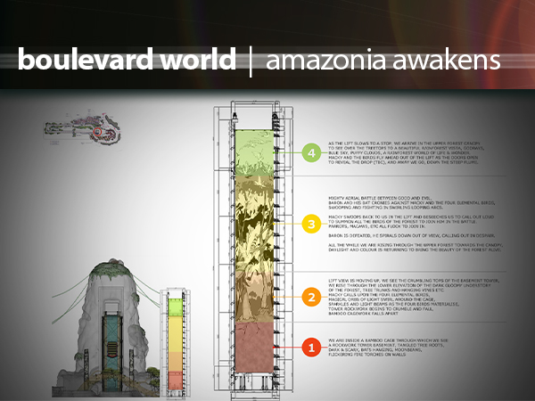Amazonia Awakens